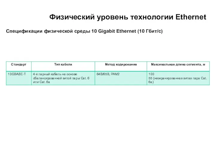 Физический уровень технологии Ethernet Спецификации физической среды 10 Gigabit Ethernet (10 Гбит/с)