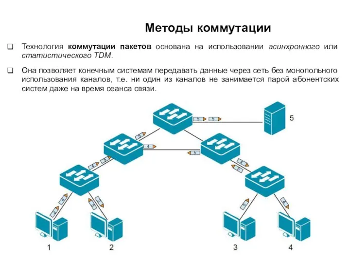 Методы коммутации Технология коммутации пакетов основана на использовании асинхронного или