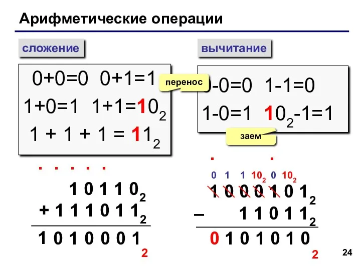 Арифметические операции сложение вычитание 0+0=0 0+1=1 1+0=1 1+1=102 1 +