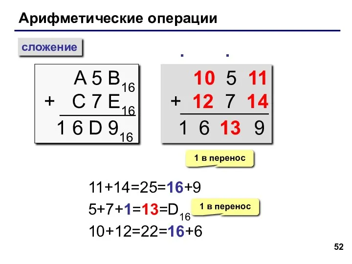 Арифметические операции сложение A 5 B16 + C 7 E16