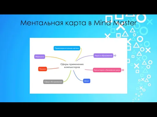 Ментальная карта в Mind Master