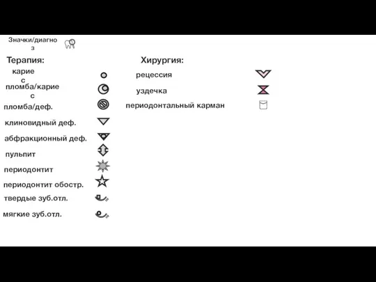 Значки/диагноз Терапия: кариес пульпит периодонтит Хирургия: рецессия уздечка пломба/кариес абфракционный деф. клиновидный деф.