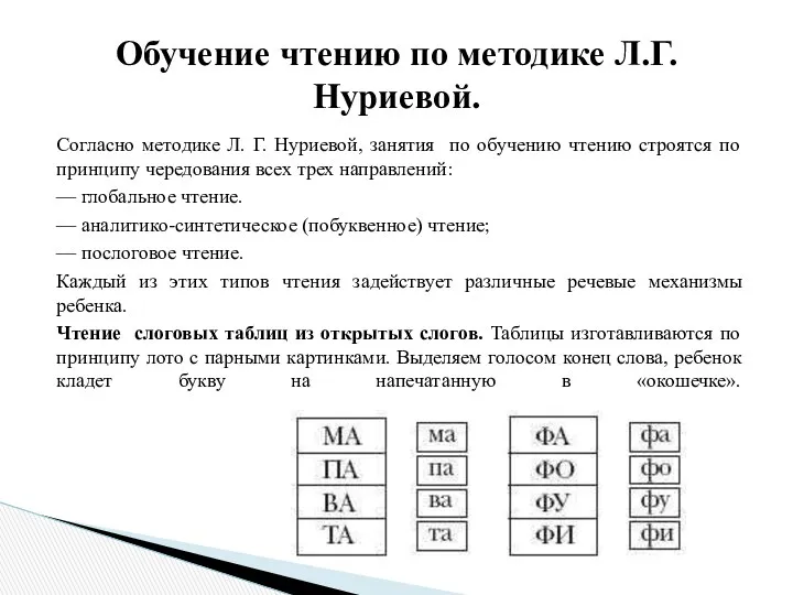 Обучение чтению по методике Л.Г. Нуриевой. Согласно методике Л. Г.