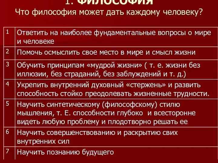 1. ФИЛОСОФИЯ Что философия может дать каждому человеку?