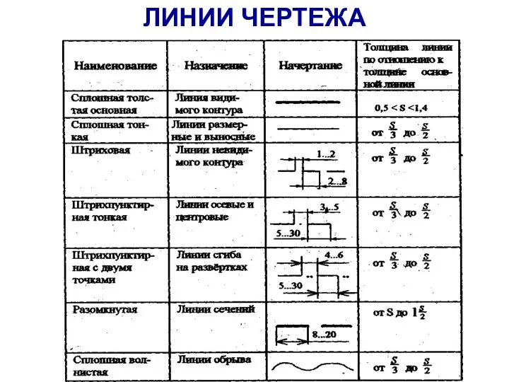 ЛИНИИ ЧЕРТЕЖА