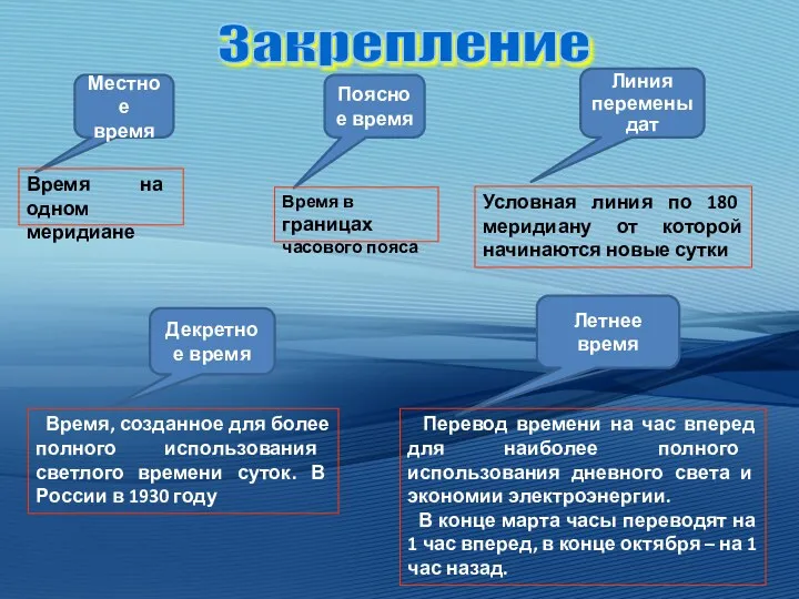 Местное время Время на одном меридиане Поясное время Время в