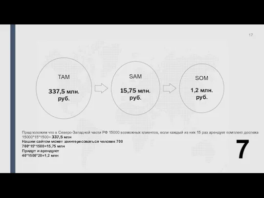 7 Предположим что в Северо-Западной части РФ 15000 возможных клиентов,