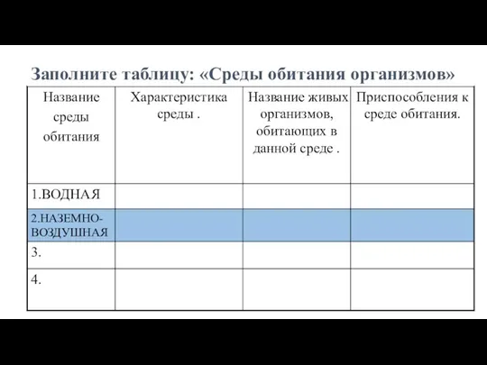 Заполните таблицу: «Среды обитания организмов»