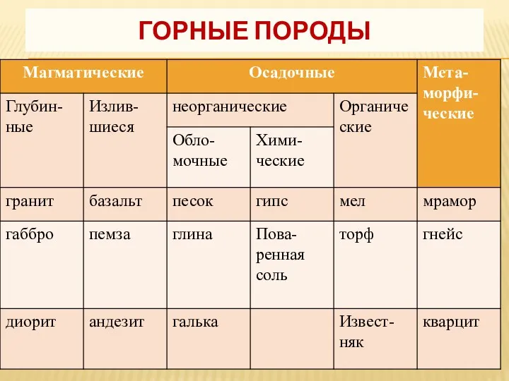 ГОРНЫЕ ПОРОДЫ