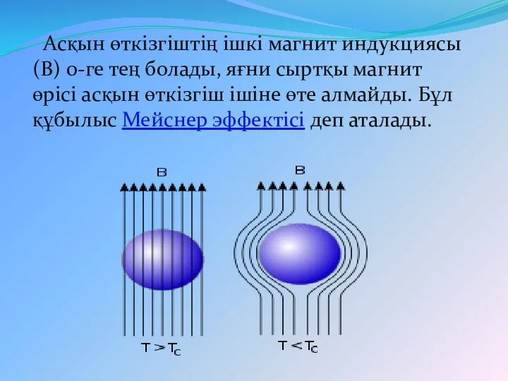 Асқын өткізгіштің ішкі магнит индукциясы (В) 0-ге тең болады, яғни