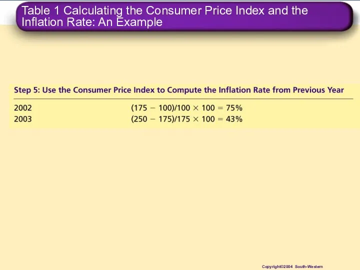 Table 1 Calculating the Consumer Price Index and the Inflation Rate: An Example Copyright©2004 South-Western