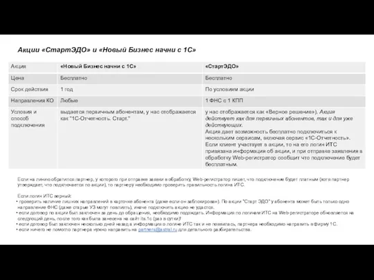 Акции «СтартЭДО» и «Новый Бизнес начни с 1С» Если на