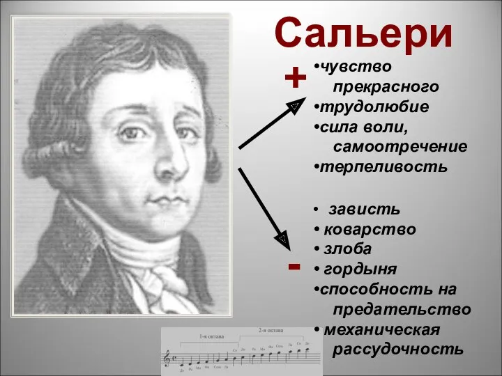 Сальери зависть коварство злоба гордыня способность на предательство механическая рассудочность