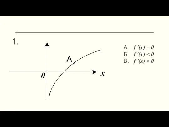 А. f ′(x) = 0 Б. f ′(x) В. f ′(x) > 0 1.