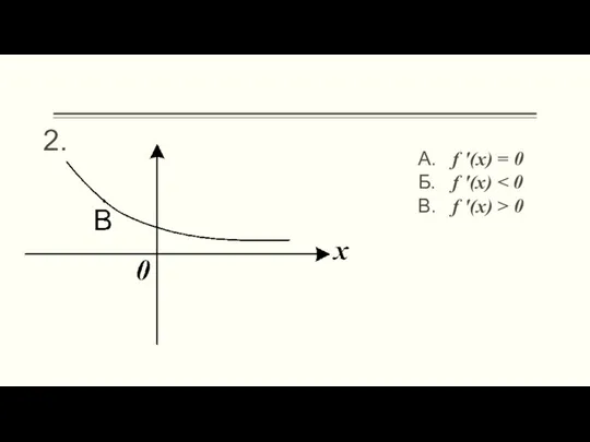 А. f ′(x) = 0 Б. f ′(x) В. f ′(x) > 0 2.