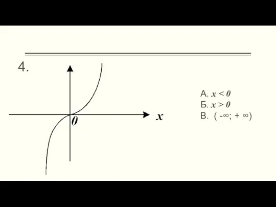 4. А. x Б. x > 0 В. ( -∞; + ∞)