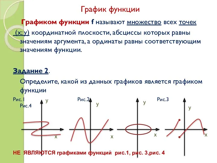 График функции Графиком функции f называют множество всех точек (х;