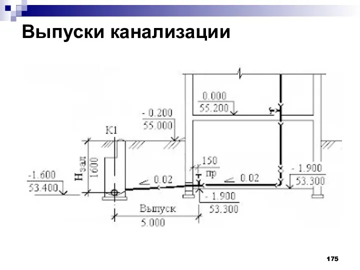 Выпуски канализации