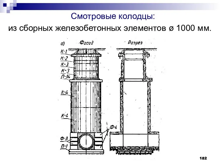 Смотровые колодцы: из сборных железобетонных элементов ø 1000 мм.