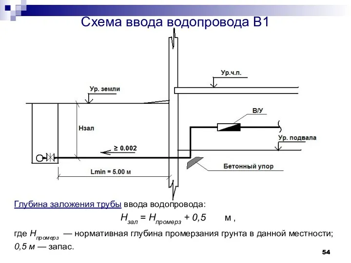 Схема ввода водопровода В1 Глубина заложения трубы ввода водопровода: Hзал = Нпромерз +