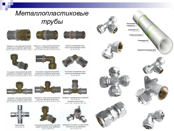 Металлопластиковые трубы