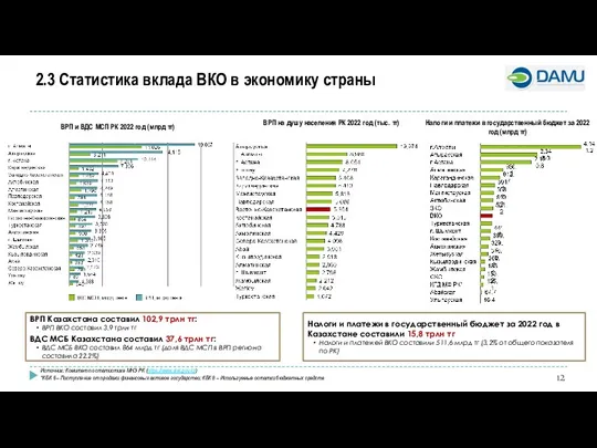 2.3 Статистика вклада ВКО в экономику страны ВРП и ВДС