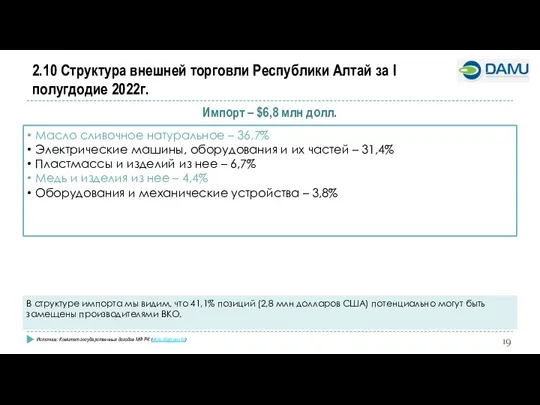 2.10 Структура внешней торговли Республики Алтай за I полугдодие 2022г.