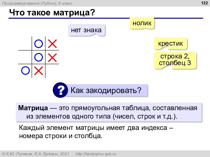 Что такое матрица? Матрица — это прямоугольная таблица, составленная из