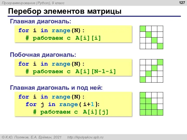 Перебор элементов матрицы Главная диагональ: for i in range(N): #