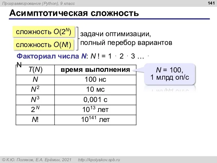 Асимптотическая сложность сложность O(2N) сложность O(N!) задачи оптимизации, полный перебор