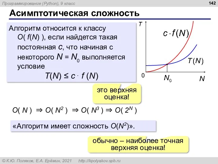 Асимптотическая сложность Алгоритм относится к классу O( f(N) ), если