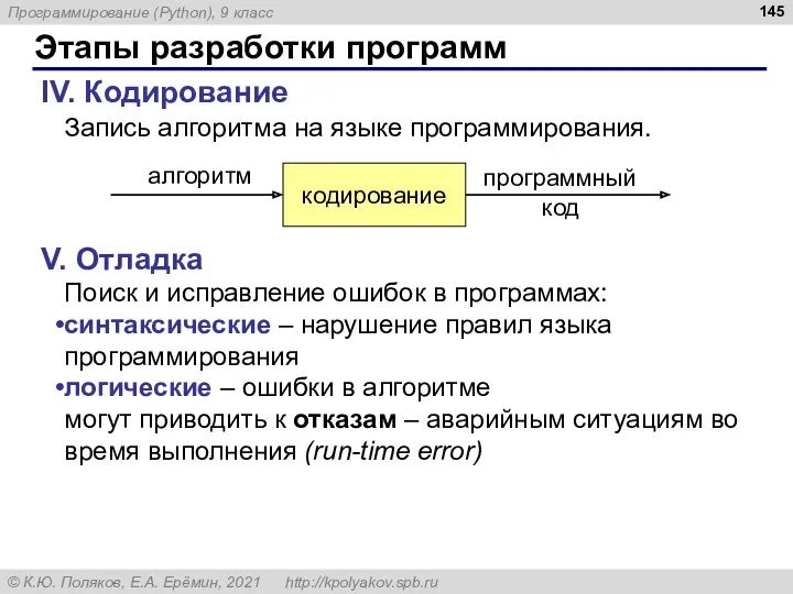 Этапы разработки программ IV. Кодирование Запись алгоритма на языке программирования.