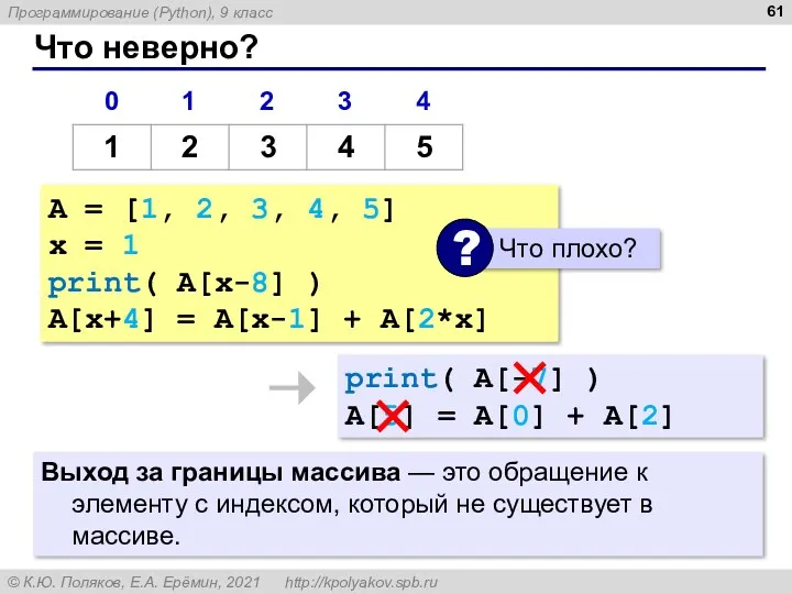 Что неверно? A = [1, 2, 3, 4, 5] x