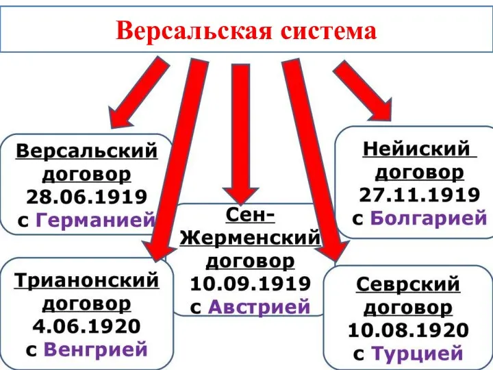 Версальская система