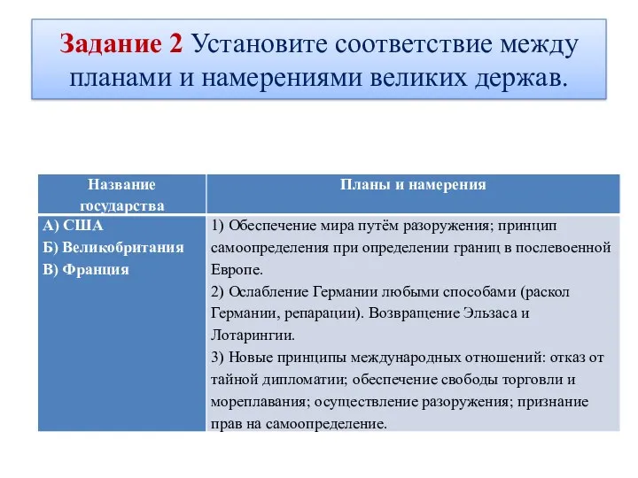 Задание 2 Установите соответствие между планами и намерениями великих держав.