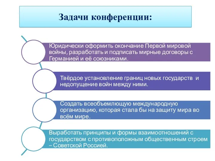 Задачи конференции: