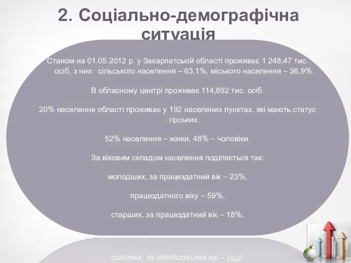 2. Соціально-демографічна ситуація Станом на 01.05.2012 р. у Закарпатській області