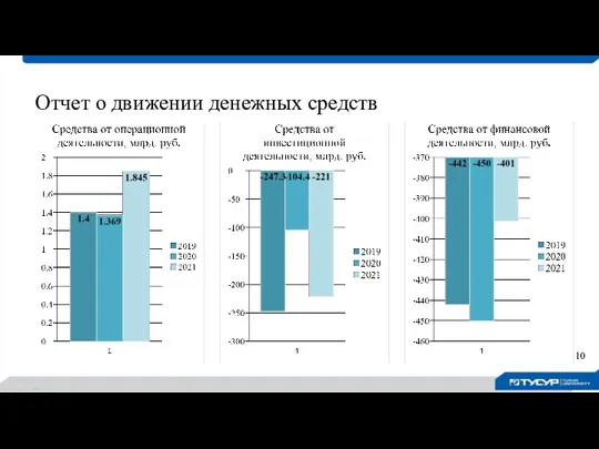 Отчет о движении денежных средств