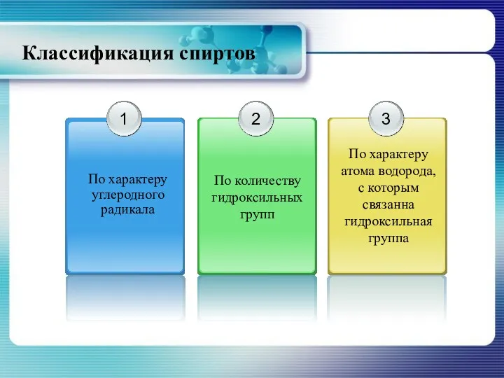 Классификация спиртов