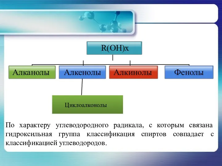 По характеру углеводородного радикала, с которым связана гидроксильная группа классификация спиртов совпадает с классификацией углеводородов.