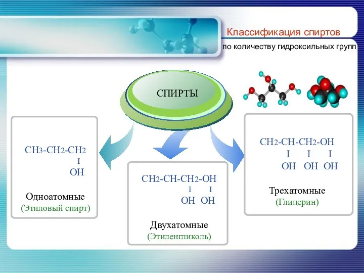 Классификация спиртов по количеству гидроксильных групп