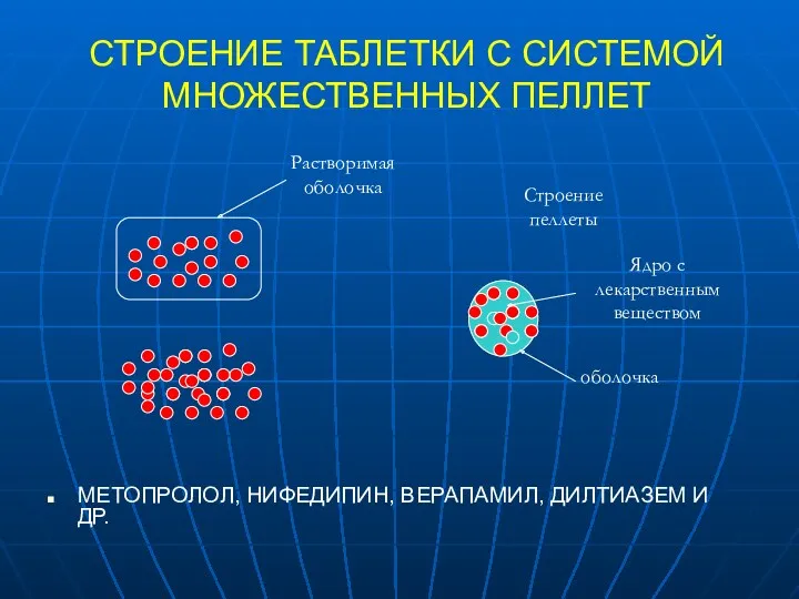 СТРОЕНИЕ ТАБЛЕТКИ С СИСТЕМОЙ МНОЖЕСТВЕННЫХ ПЕЛЛЕТ МЕТОПРОЛОЛ, НИФЕДИПИН, ВЕРАПАМИЛ, ДИЛТИАЗЕМ