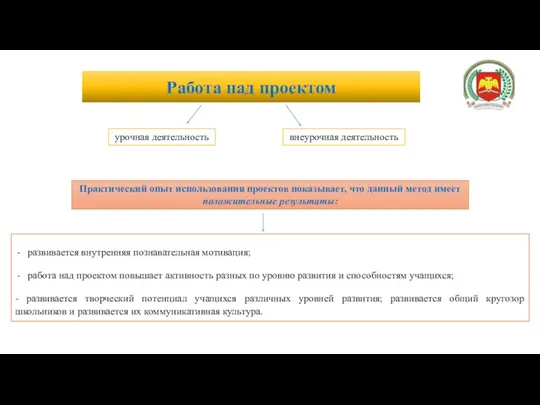 Работа над проектом урочная деятельность внеурочная деятельность развивается внутренняя познавательная