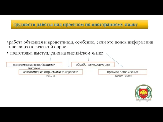 Трудности работы над проектом по иностранному языку работа объемная и