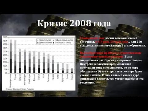 Кризис 2008 года Совокупный долг достиг ошеломляющей величины, в 4,7