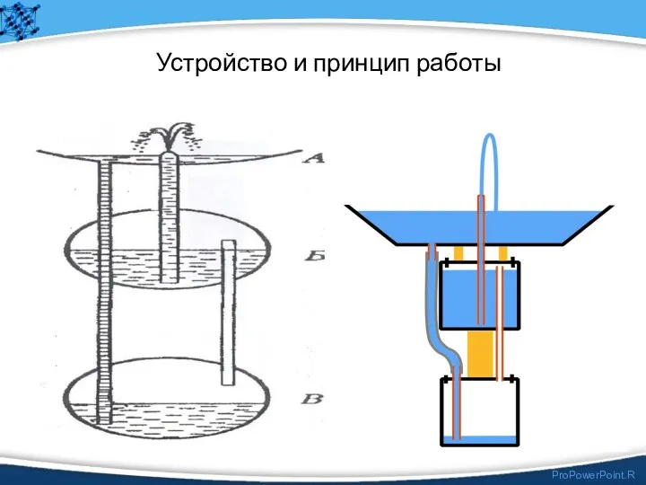 Устройство и принцип работы