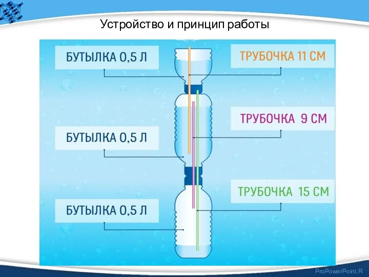 Устройство и принцип работы