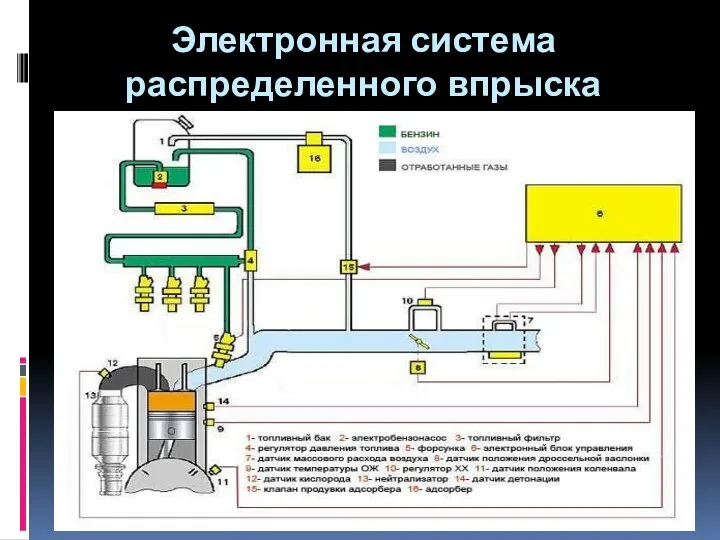 Электронная система распределенного впрыска