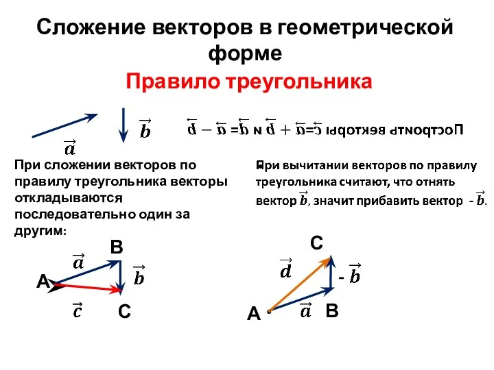 Сложение векторов в геометрической форме Правило треугольника При сложении векторов