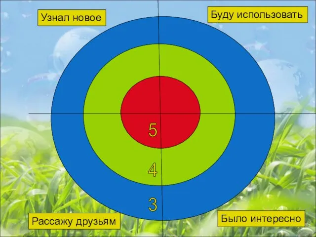 Узнал новое Буду использовать Рассажу друзьям Было интересно 5 3 4